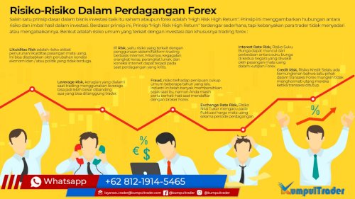 Resiko -resiko dalam perdagangan