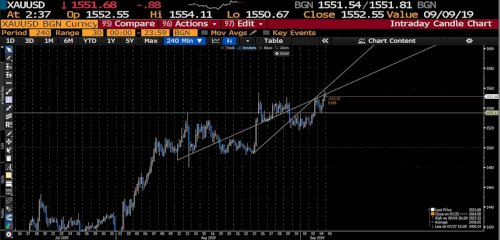 XAU/USD_05092019