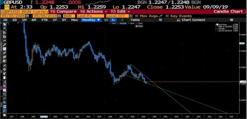 GBPUSD_05092019