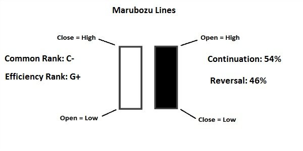 Candlestick Black Marubozu