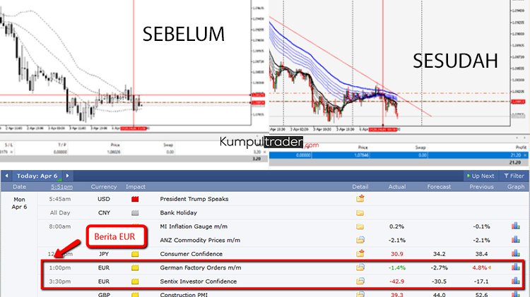 Kombinasi Analisa Fundamental dan Analisa Teknikal Dengan Strategy Guppy