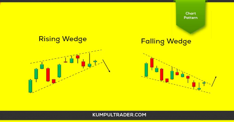 Memahami Chart pattern  Wedge