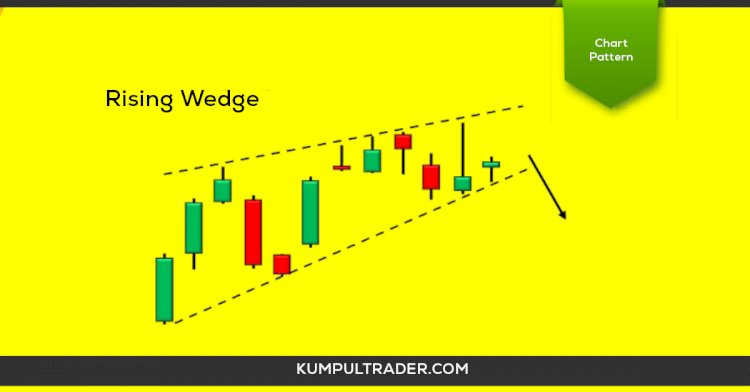 Memahami chart pattern Rising Wedge