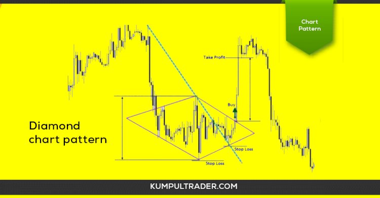 Mengenal Strategi pola pembalikan arah : Diamond chart pattern