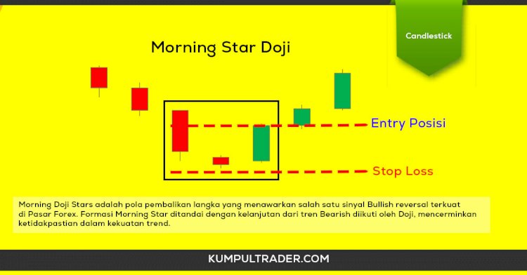 Memahami Pola Candlestick Bullish Morning Star Secara detail