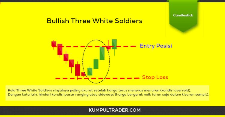 Memahami Pola Candlestick Bullish Three White Soldiers Dalam Trading