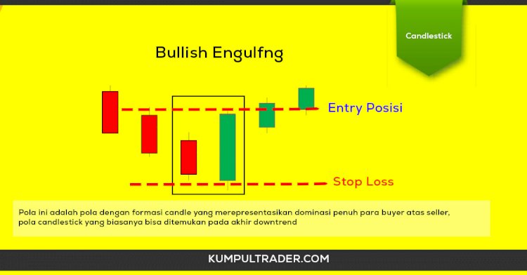 Memahami Pola Candlestick Bullish Engulfing Dalam Trading