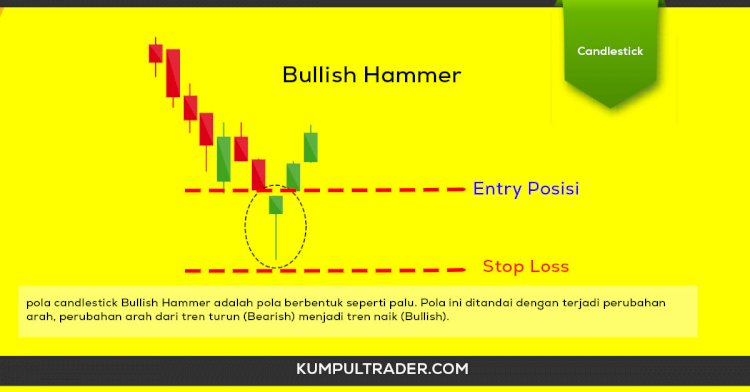 Memahami Pola Candlestick Bullish Hammer Dalam Trading