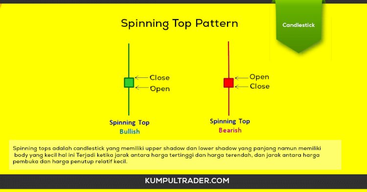 Pahami Pola Candlestick Spinning Top Dalam Trading