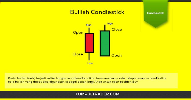 Pahami Pola Bullish Candlestick Dalam Trading