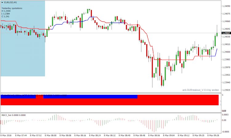 Strategi trading Sistem untuk scalping Forex Digital Filter Scalping Strategy