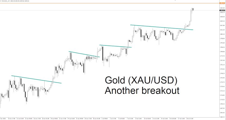 Marketinsight GKInvest : Emas Terus Breakout!