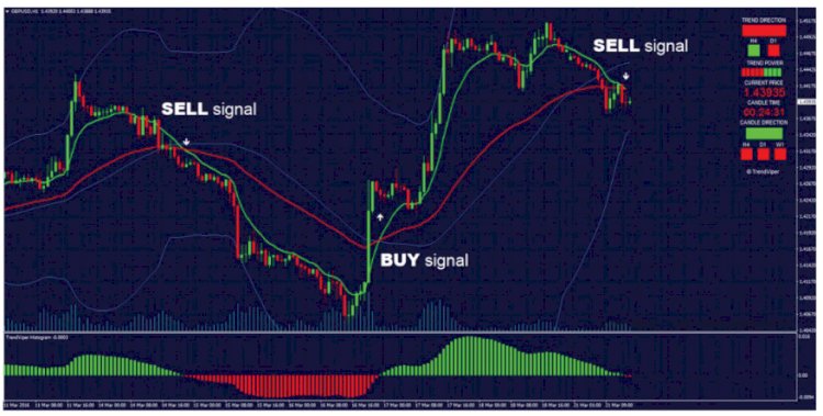 Trading sistem moving average profitable target point 50 pips