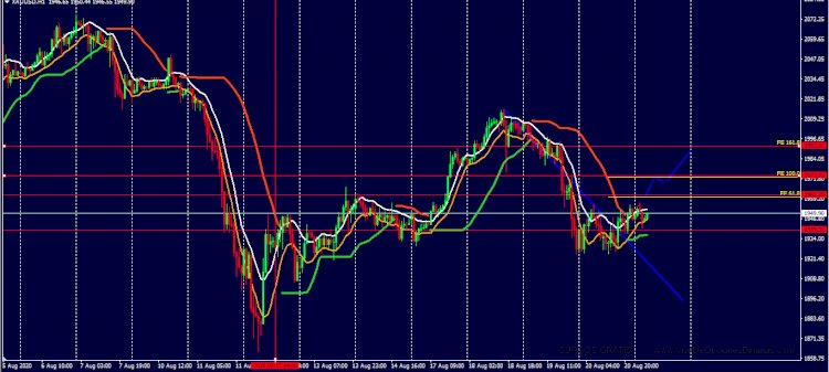 Analisa harian XAUUSD 21 Agustus 2020