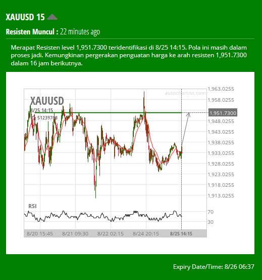 Peluang Trading : Xauusd Restance Muncul 25 agustus pukul 14.15