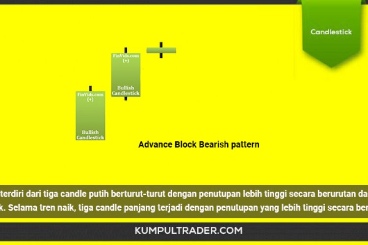 Memahami Pola Candlestick Advance Block Bearish pattern