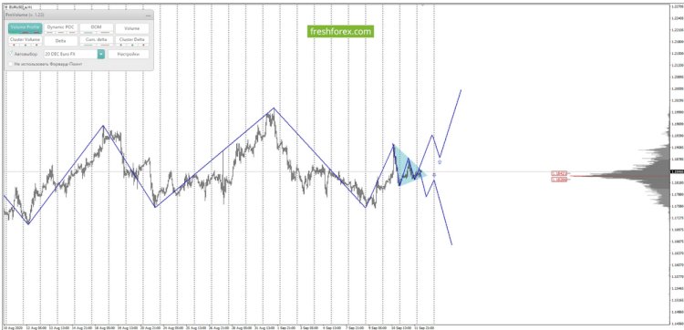 EURUSD :  Sell jangka menengah dari pasangan tersebut.