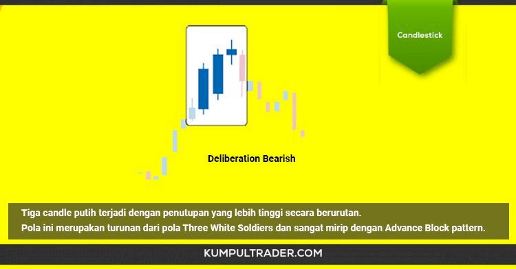 Pahami Pola Candlestick Deliberation Bearish