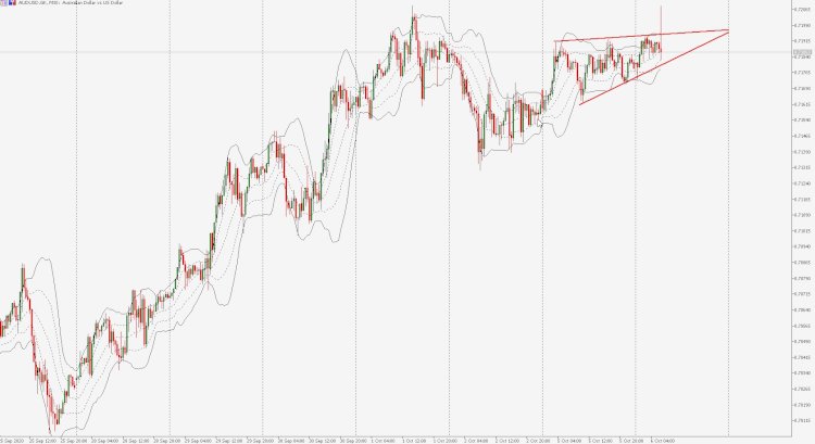 Rekomendasi Forex Harian AUDUSD 6 Oktober 2020