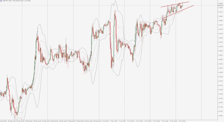 Rekomendasi Forex GBP/USD 6 September 2020: Naik Karena Optimisme Brexit & Kesehatan Trump