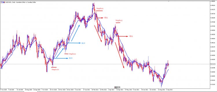 Strategi scalping paling simple dan profitable