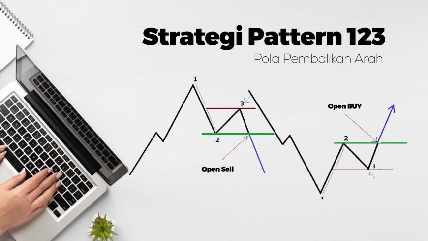 Strategi Trading  Pembalikan Arah  123 Jadul yang masih eksis