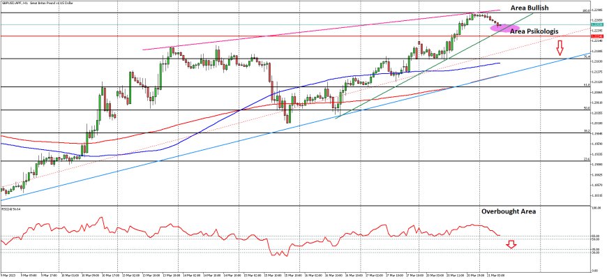 GBPUSD Terkoreksi Menjelang Keputusan Kebijakan Bank Sentral