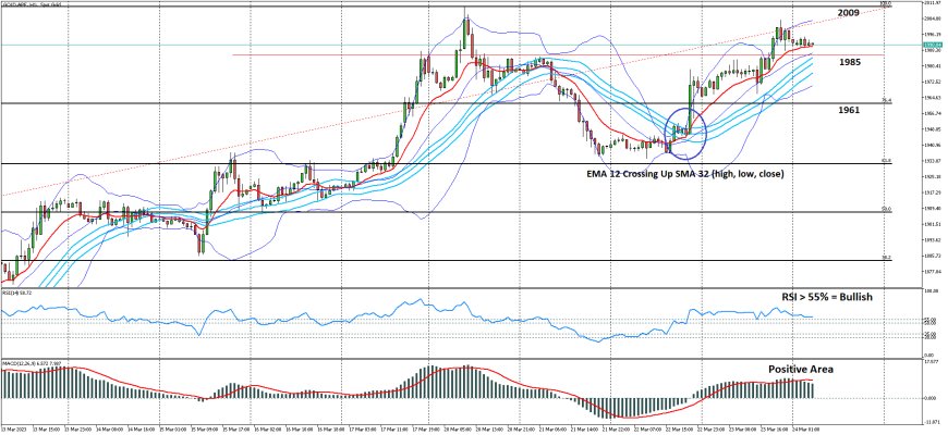 XAUUSD Stabil Di Jalur Bullish, Pertahankan Momentum Positif