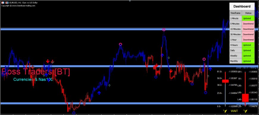 Boom and Crash Indicator  MT5 Strategy Scalping Konsisten