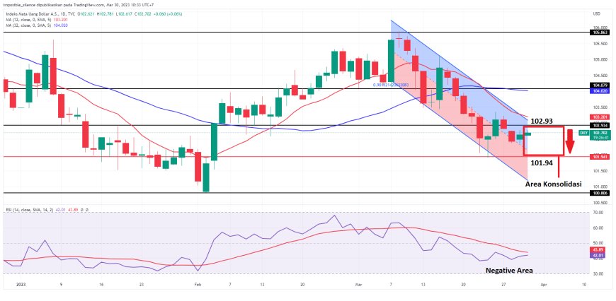 Indeks Dollar (DXY) Tetap Berjuang Untuk Kembali Ke Area 103.00