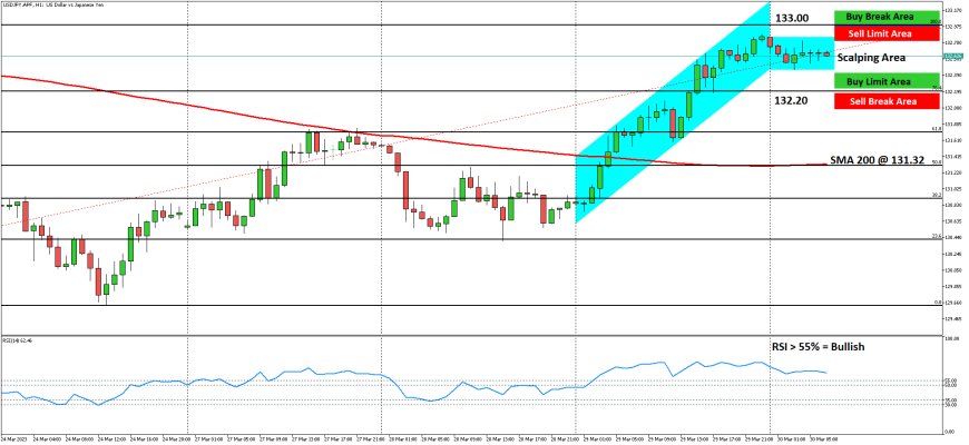 USDJPY Berada Dalam Tekanan Bearish Moderat, Target Mendekati 131.50