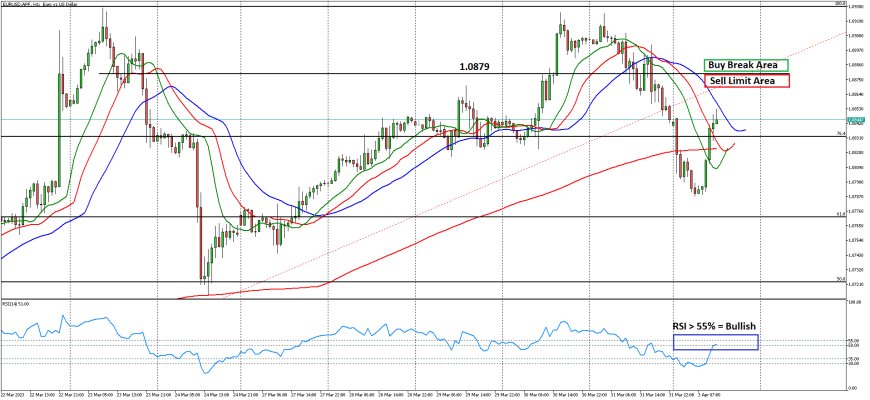 EURUSD Berupaya Sentuh Level 1.0900