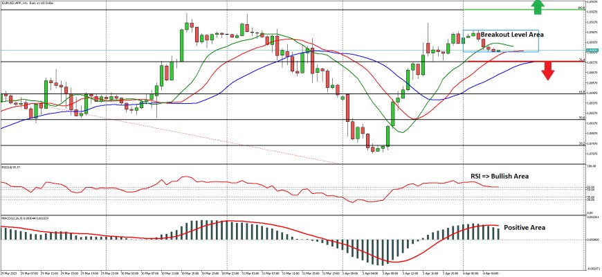 Kenaikan EURUSD Terhambat Resistensi Di Kisaran 1.0900