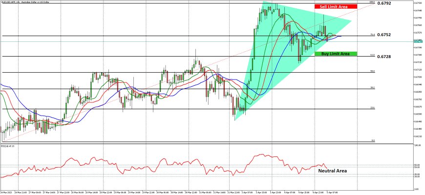 AUDUSD Masih Dalam Tekanan Namun Berupaya Kembali Ke 0.6800