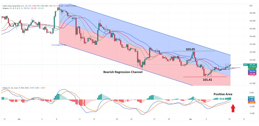 Indeks Dollar Terhambat Di Kisaran 102.00, Fokus FOMC Minutes