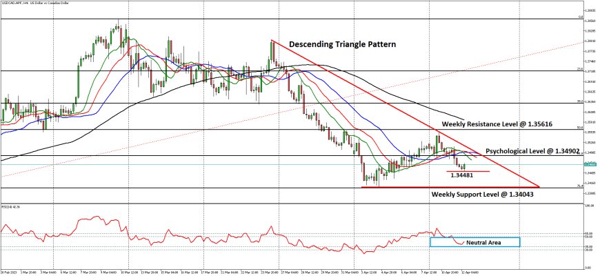 USDCAD Didukung Kenaikan Harga Minyak  Menjelang Keputusan Suku Bunga BoC