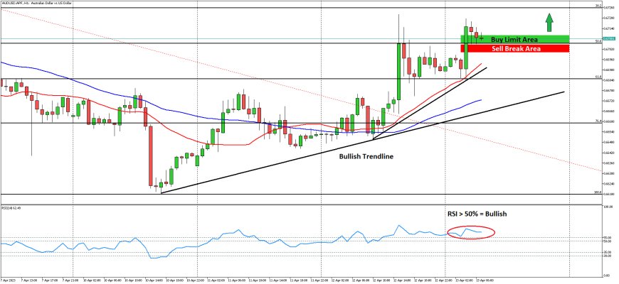 AUDUSD Berpeluang Lanjutkan Kenaikan Meskipun Data Perdagangan Cina Kurang Optimis