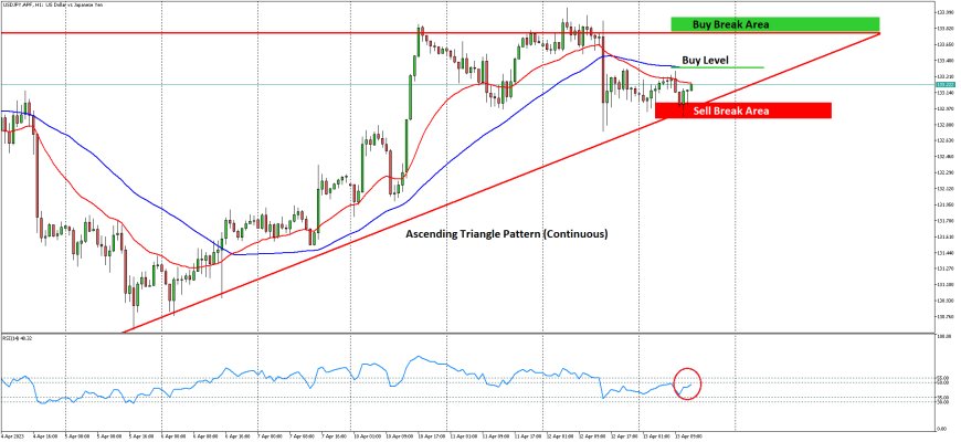 USDJPY Bergerak Dalam Range Terbatas Seiring Tekanan Terhadap Safe Haven