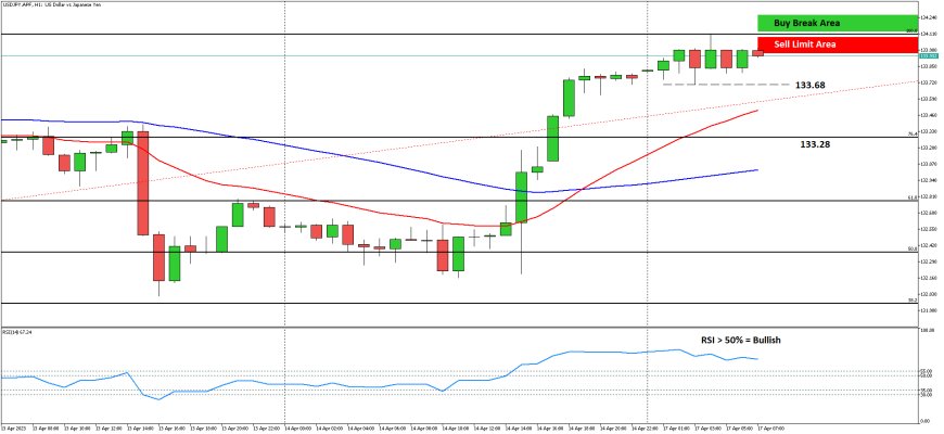 USDJPY Bergerak Dalam Range Sempit, Berupaya Masuk Ke 134.00