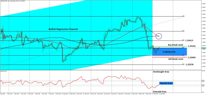 GBPUSD Masih Mendapat Minat Beli, Fokus Data Ketenagakerjaan Inggris