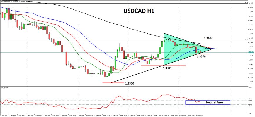 USDCAD Menemukan Pijakan Baru Di Kisaran 1.3370