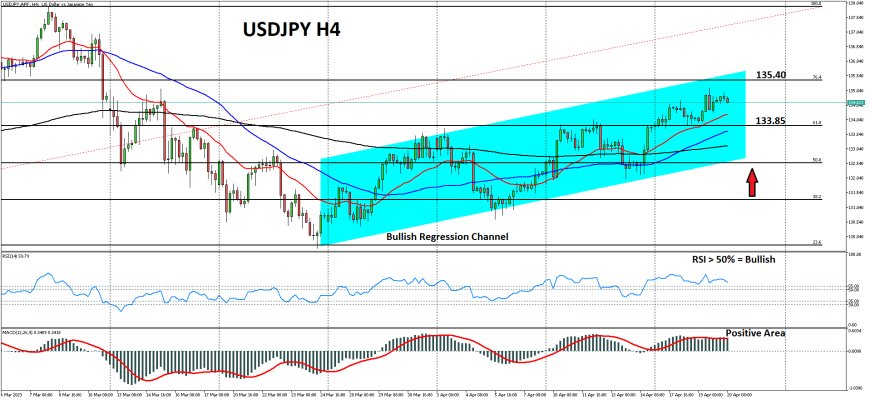 USDJPY Berupaya Menguji Level Psikologis 135.00