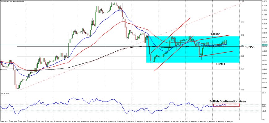 EURUSD Masuk Ke Dalam Zona Konsolidasi Dalam Range Ketat