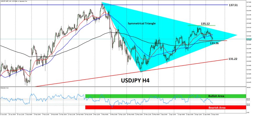 USDJPY Bearish Mengincar Level Psikologis 132.90