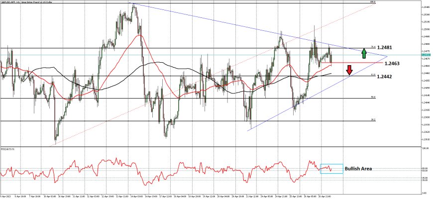 Dukungan Bullish GBPUSD Mengalami Jeda, Seiring Pasar Yang Menantikan Data Penting AS