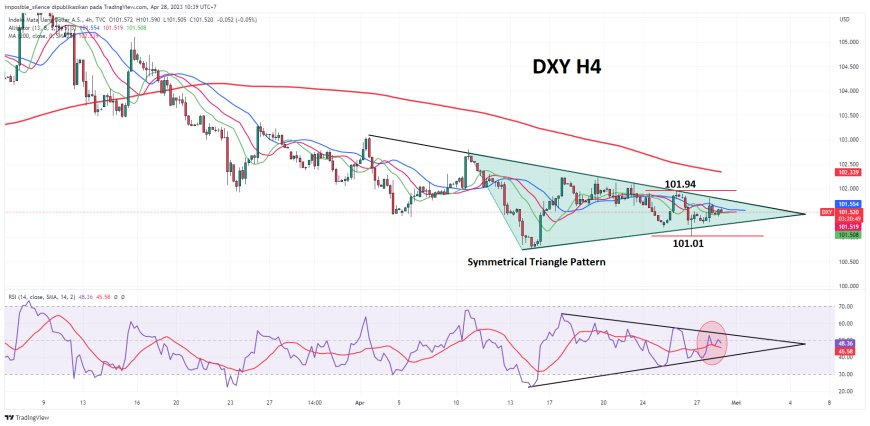 Indeks Dollar Bergerak Di Kisaran 101.50 Menjelang Data Inflasi Acuan The Fed