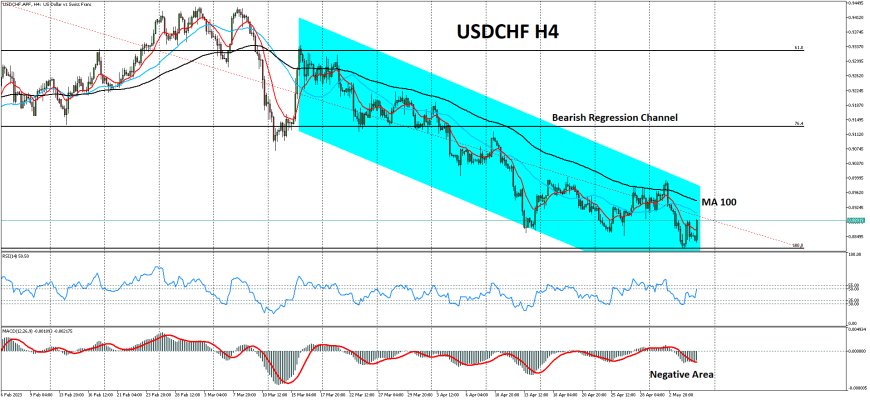 USDCHF Diperdagangkan Dengan Kenaikan Moderat Mendekati 1.8900