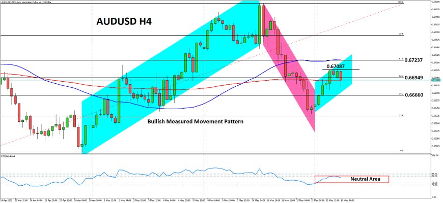 AUDUSD Tertekan Di Bawah 0.6700 Menyusul Risalah RBA Yang Kurang Hawkish