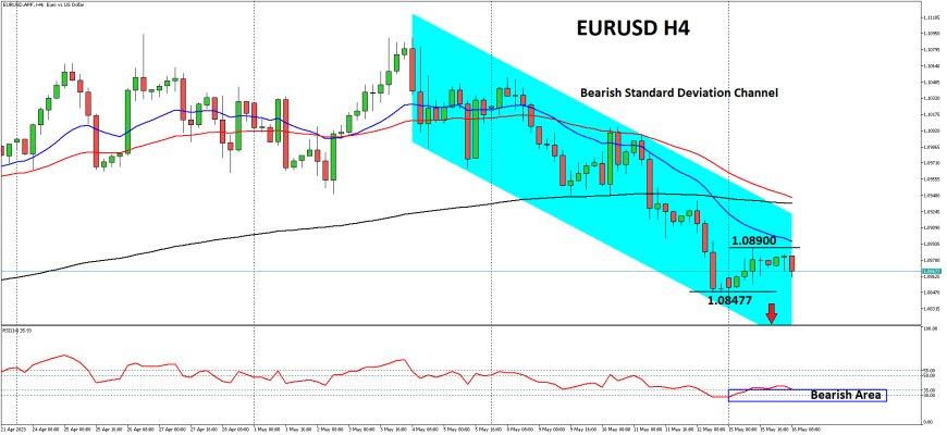 Bias Bullish EURUSD Mendapat Hambatan Di Level Psikologis 1.08900