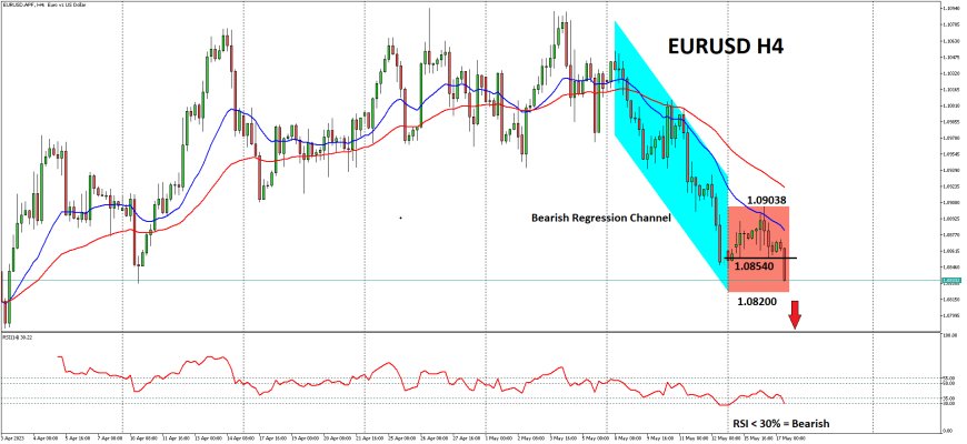 EURUSD Berpeluang Menguji Level Psikologis Di 1.0800